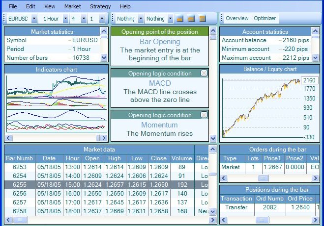 best forex trading software for beginners
